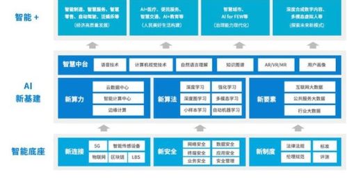騰訊AI視覺技術(shù)驅(qū)動四大平臺，構(gòu)筑人工智能基礎(chǔ)軟件新生態(tài)