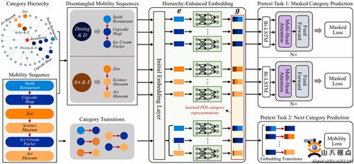 軟件學(xué)院師生在城市時(shí)空智能領(lǐng)域取得多項(xiàng)突破，夯實(shí)人工智能基礎(chǔ)軟件開發(fā)基石