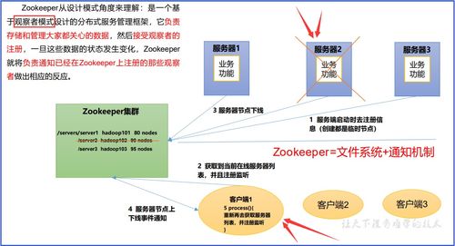 ZooKeeper基礎知識 工作機制、特點、數據結構與核心服務